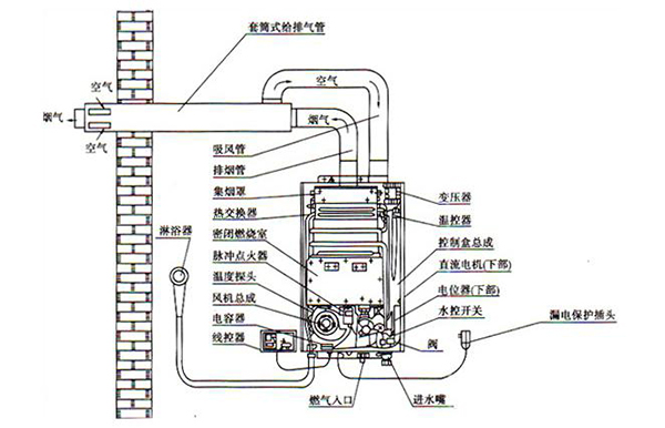 安裝燃?xì)鉄崴鞑蛔⒁膺@些！或許在“玩命”？2