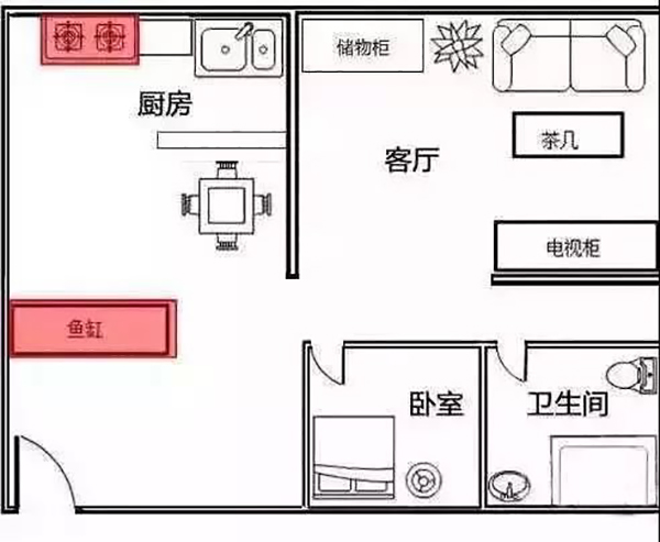 裝修九大風(fēng)水禁忌及其破解方法 你知道多少呢？3