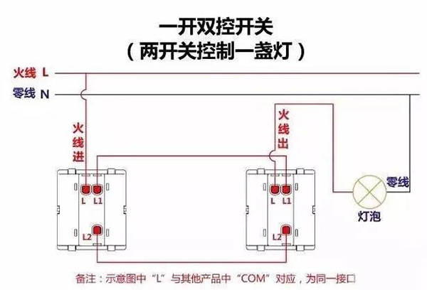 學(xué)會雙控開關(guān)連接方法 自己在家也能輕松換開關(guān)