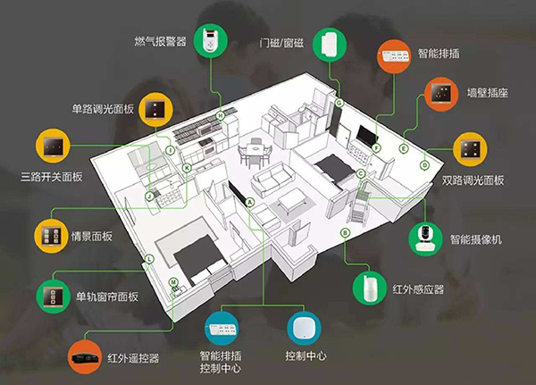 成都大晶裝飾公司|智能家居好處多，哪家好？4